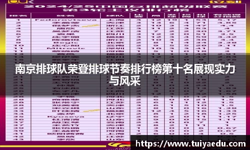 南京排球队荣登排球节奏排行榜第十名展现实力与风采