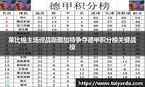 莱比锡主场迎战斯图加特争夺德甲积分榜关键战役